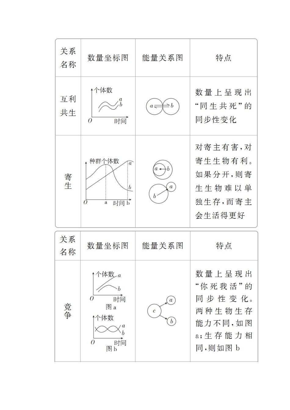 （全国版）高考生物一轮复习 第31讲 群落的结构和演替培优学案-人教版高三全册生物学案_第2页