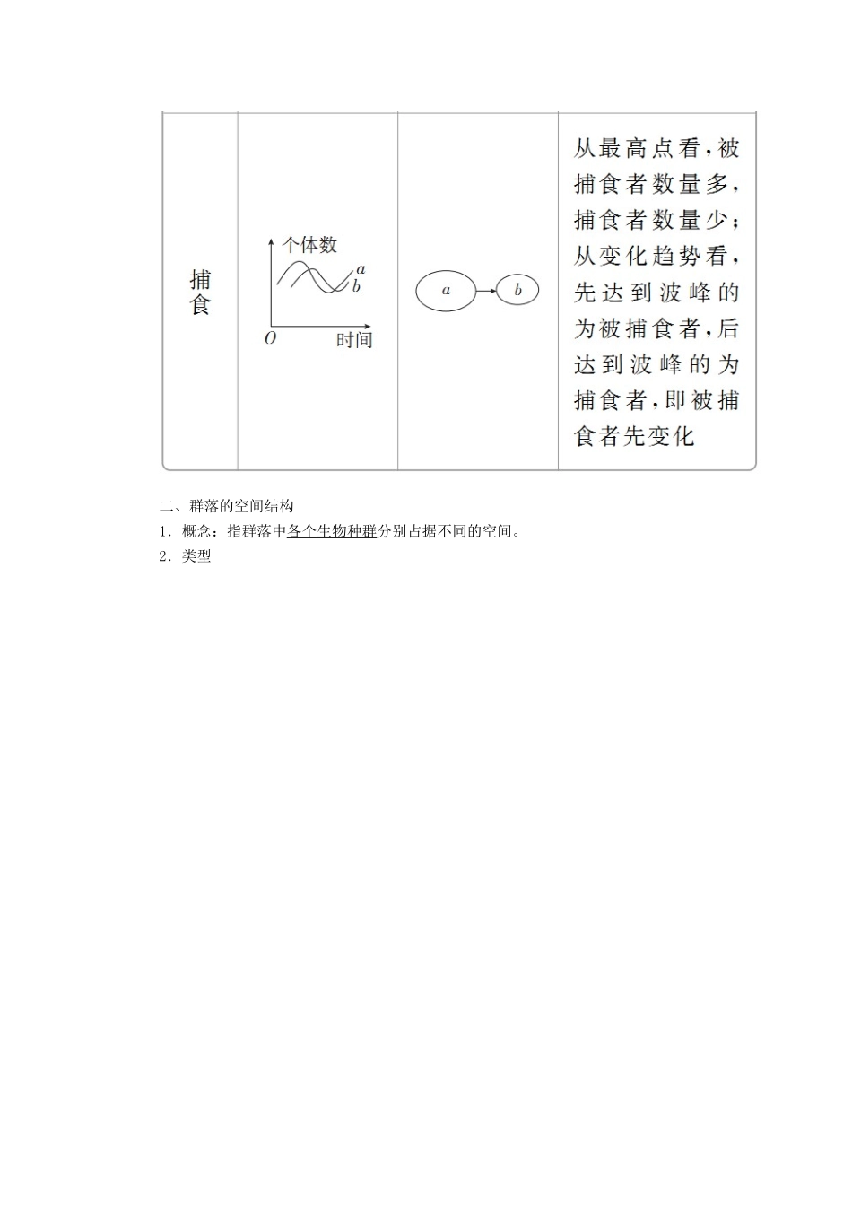 （全国版）高考生物一轮复习 第31讲 群落的结构和演替培优学案-人教版高三全册生物学案_第3页