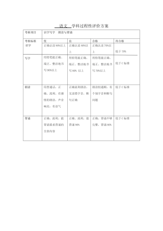 过程性评价模版滨