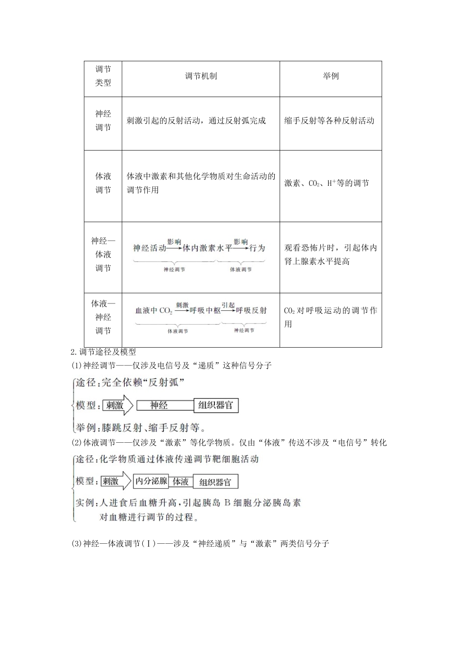 高考生物大一轮复习 第九单元 生物个体的稳态与调节 补上一课5学案 中图版必修3-中图版高三必修3生物学案_第2页