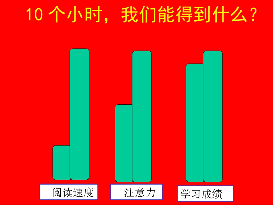 快速阅读讲座一__快速阅读总说_第2页