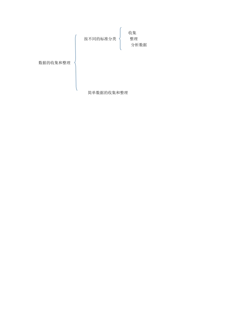 数据的收集和整理单元结构图_第1页