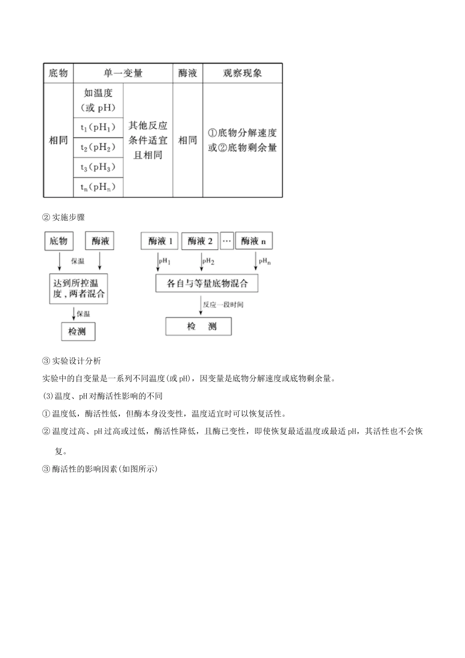 备战高考生物二轮复习 新突破 专题03 酶和ATP学案（含解析）-人教版高三全册生物学案_第3页