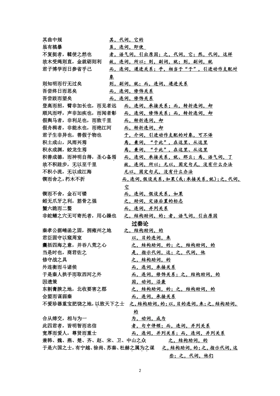 高中必修教材重点虚词（三四册）_第2页