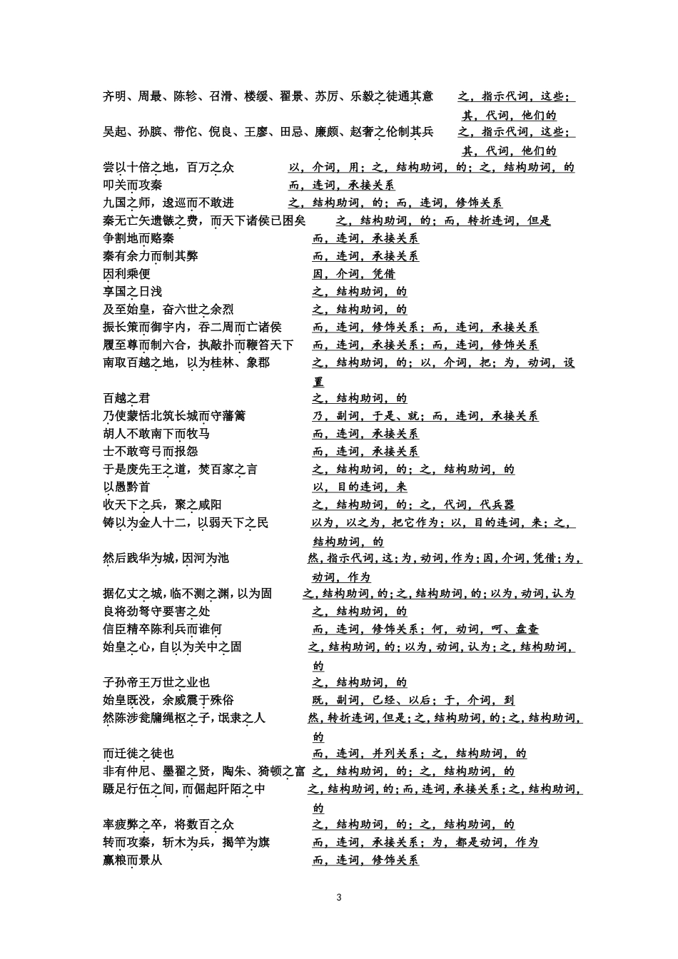 高中必修教材重点虚词（三四册）_第3页