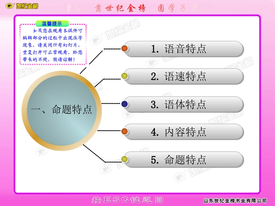 高考听力命题特点、预测及解题技巧_第2页