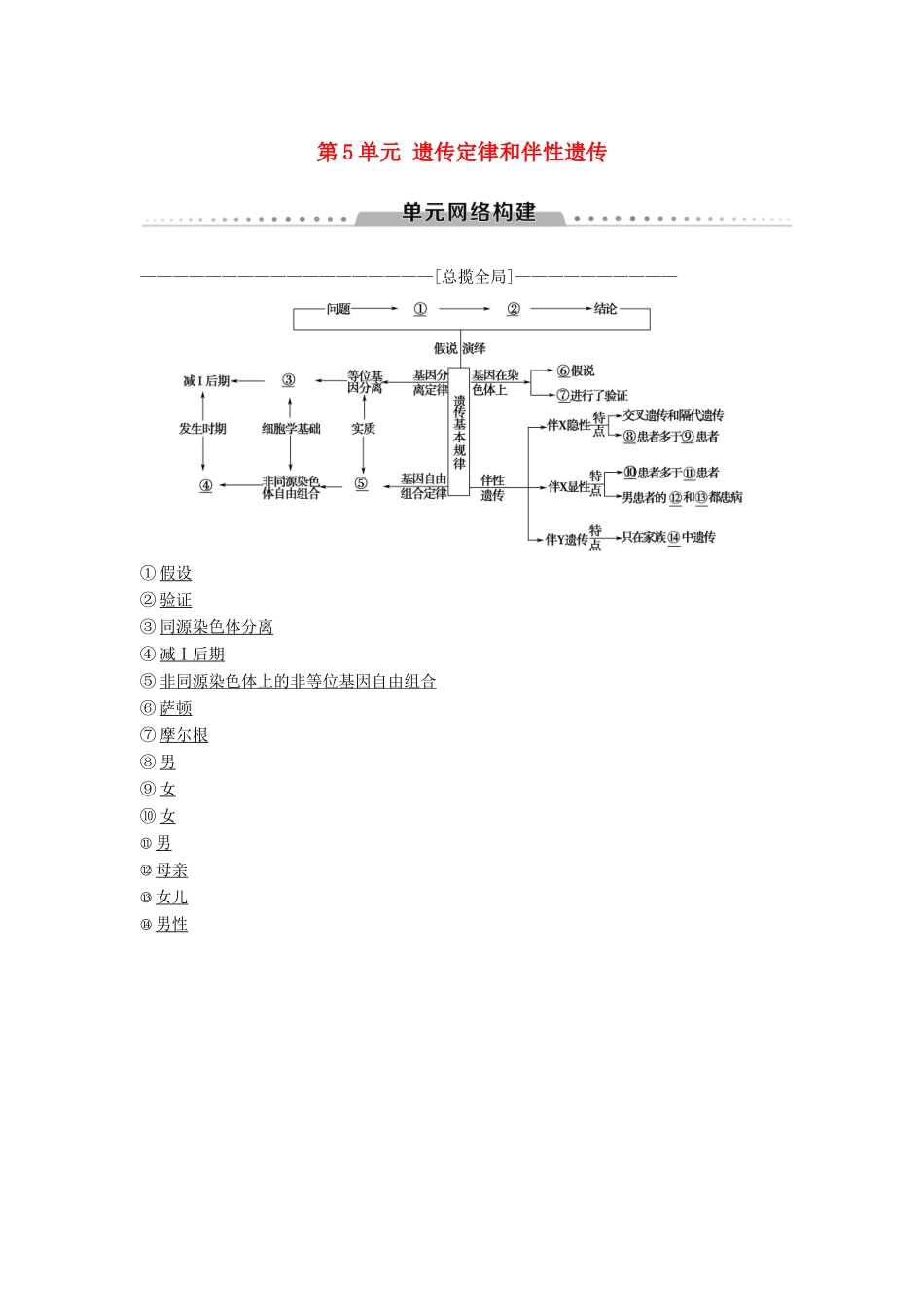 （全国版）高考生物一轮复习 第5单元 遗传定律和伴性遗传单元网络构建学案-人教版高三全册生物学案_第1页