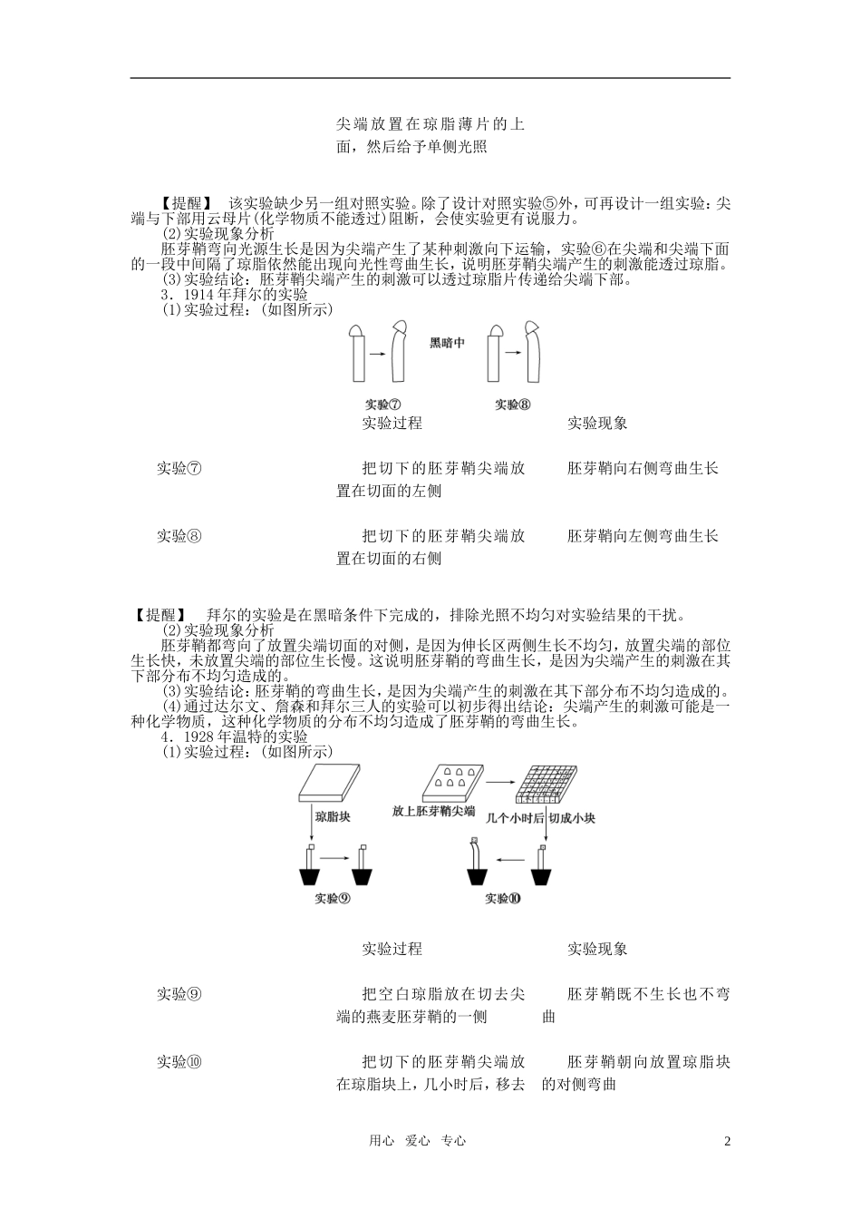 10-11学年高中生物 第三章植物的激素调节第1节同步学案 新人教版必修3_第2页