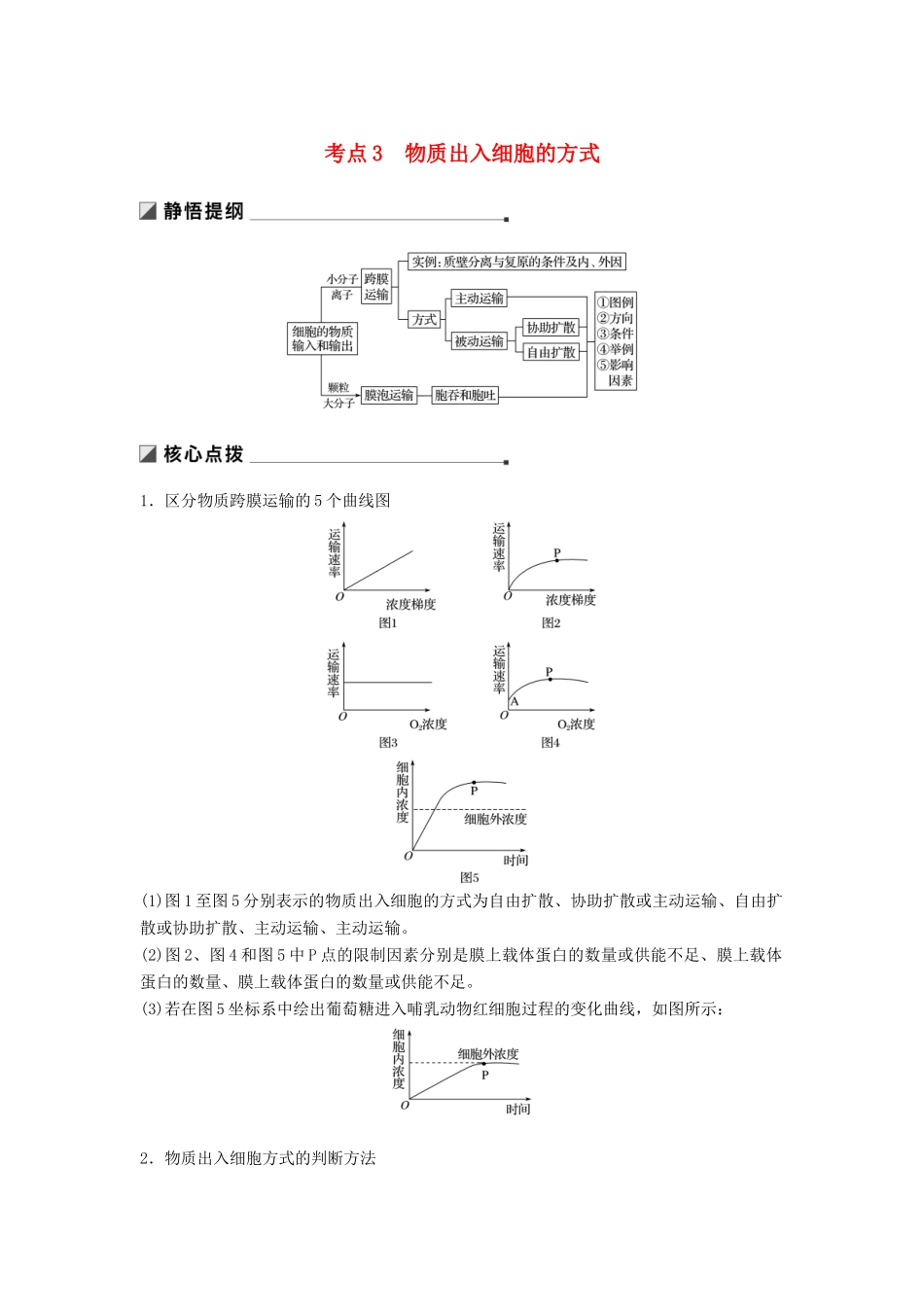 （江苏专版）高考生物二轮增分策略 专题一 细胞的分子组成和基本结构 考点3 物质出入细胞的方式学案-人教版高三全册生物学案_第1页