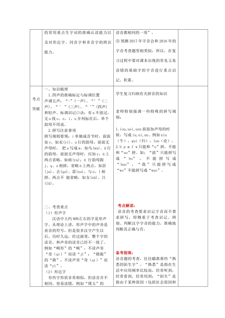 中考语文 专题复习一 字音教案-人教版初中九年级全册语文教案_第2页