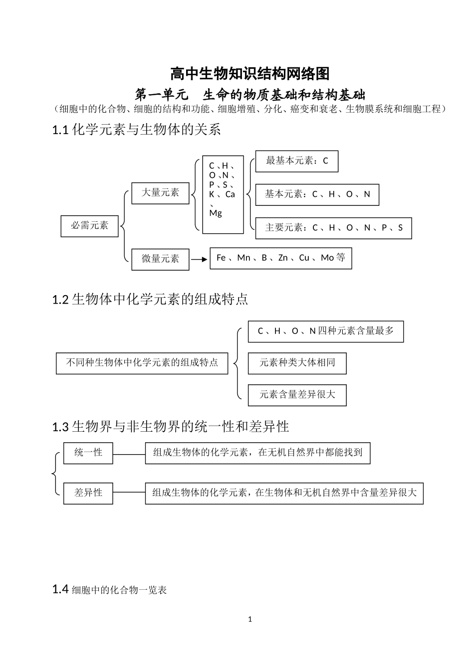 高中生物知识网络框架_第1页