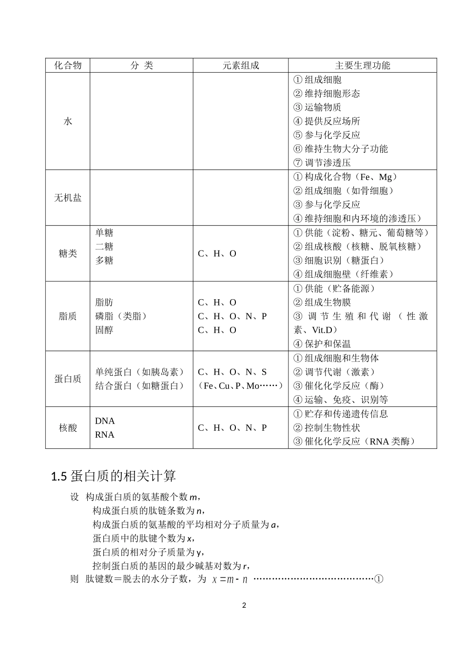 高中生物知识网络框架_第2页