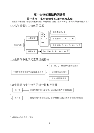 高中生物知识网络框架