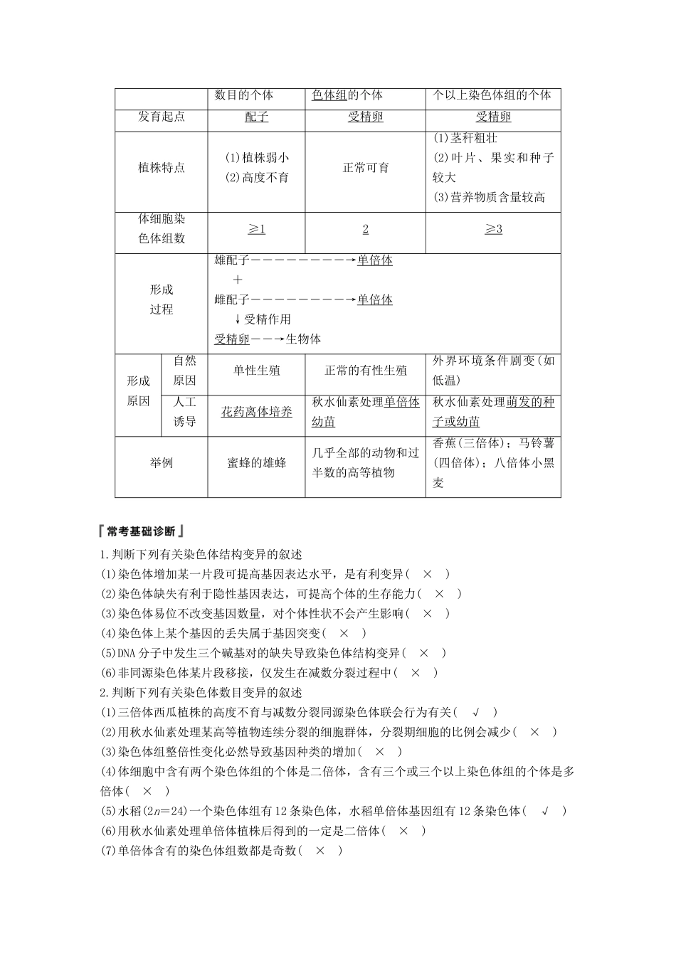 高考生物一轮复习 第七单元 生物的变异、育种和进化 第22讲 染色体变异及其应用备考一体学案 苏教版-苏教版高三全册生物学案_第2页