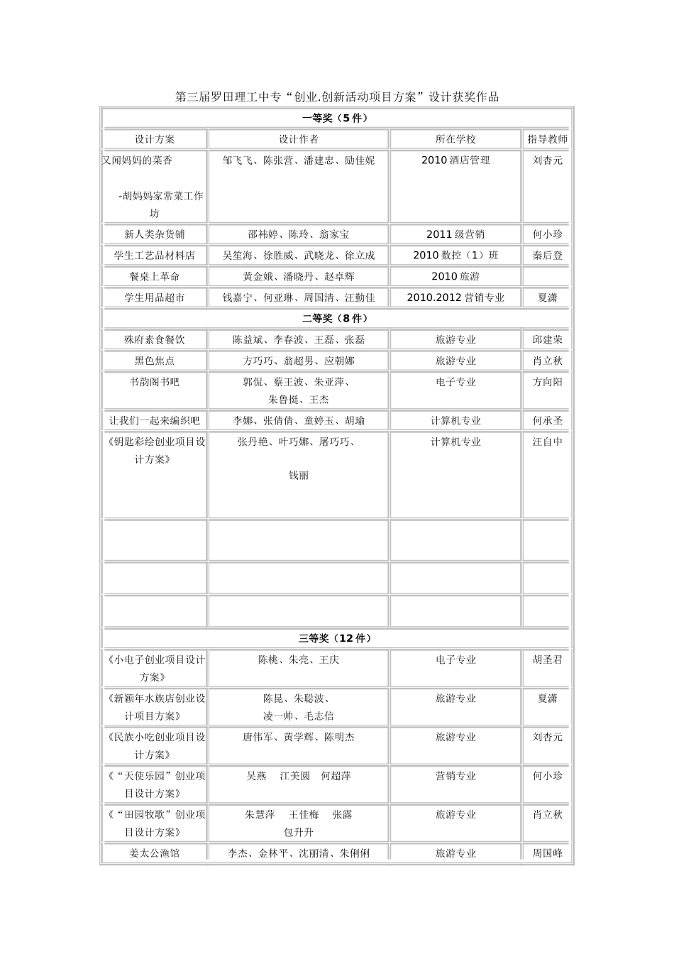 第三届罗田理工中专“创业创新活动项目方案”设计获奖作品_第1页