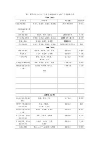 第三届罗田理工中专“创业创新活动项目方案”设计获奖作品