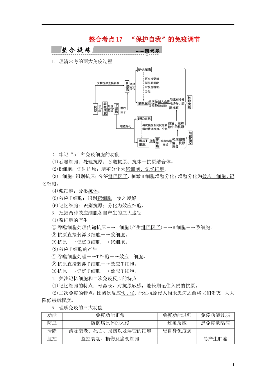 高考生物大二轮复习 第01部分 专题05 生命系统的稳态及调节 整合考点17“保护自我”的免疫调节学案-人教版高三全册生物学案_第1页