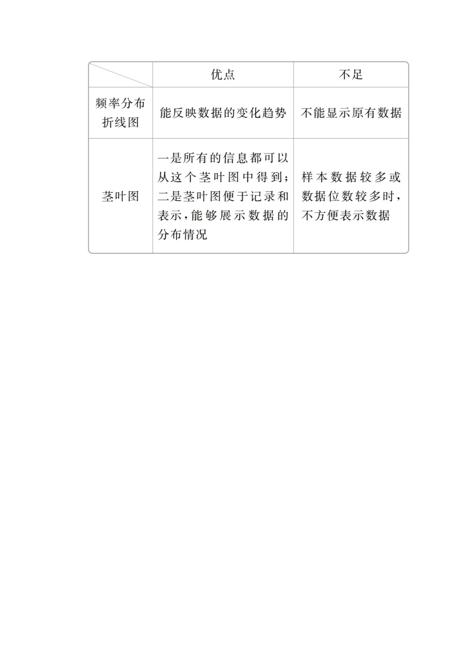 高考数学一轮复习 第9章 统计与统计案例 第2讲 用样本估计总体讲义 理（含解析）-人教版高三全册数学教案_第3页