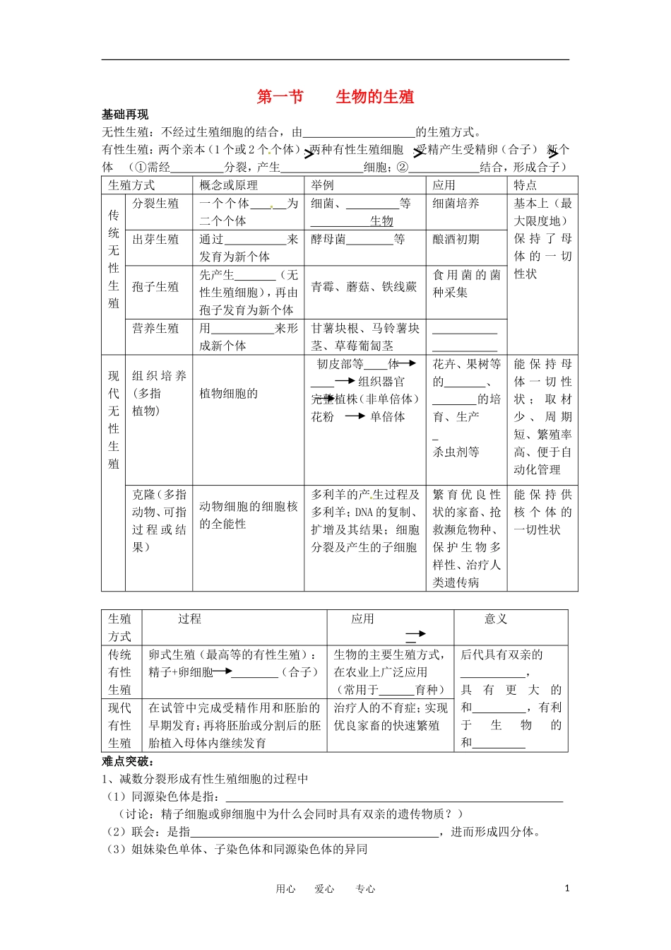 高考生物冲刺 生殖和发育学案 新人教版_第1页