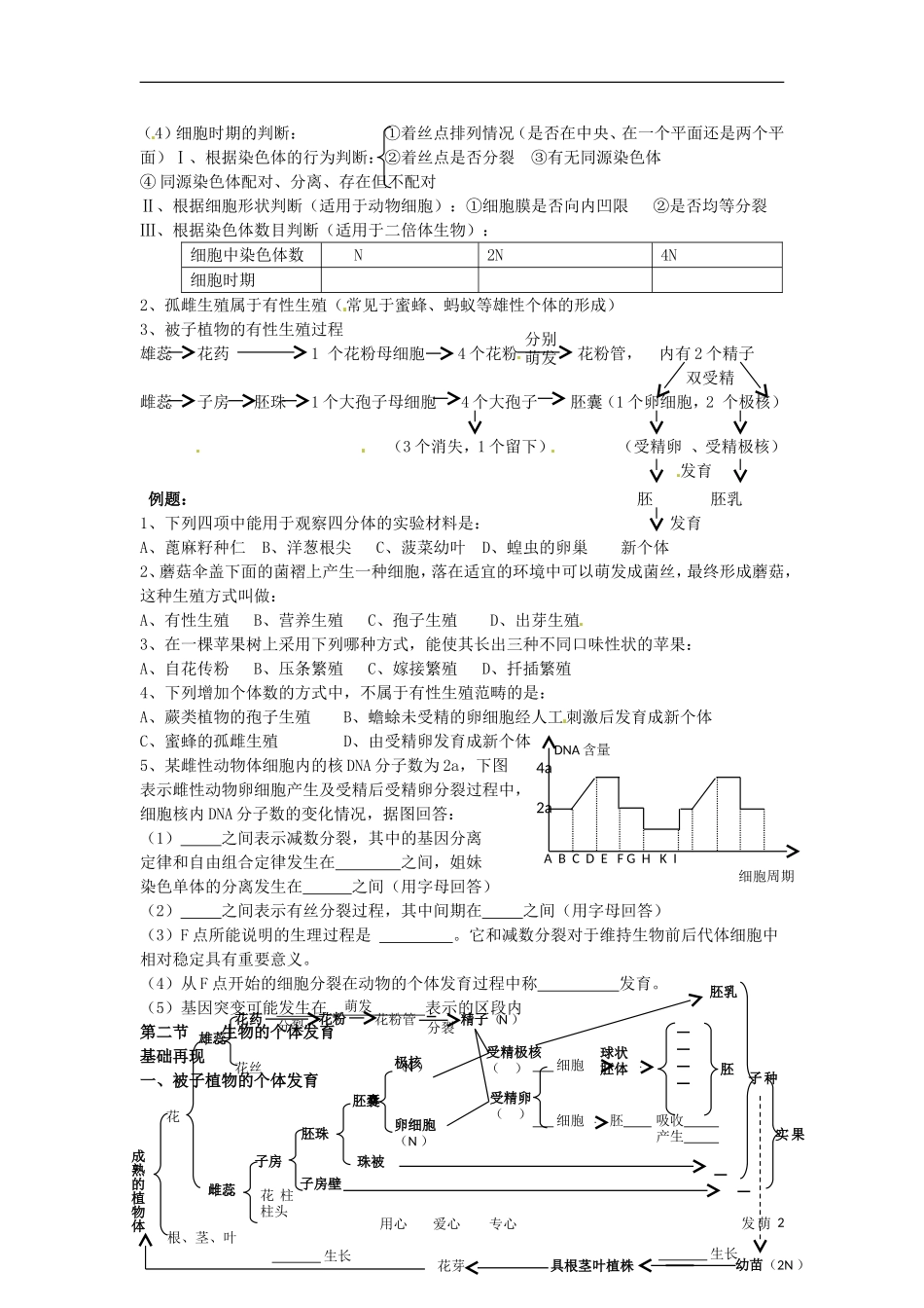 高考生物冲刺 生殖和发育学案 新人教版_第2页