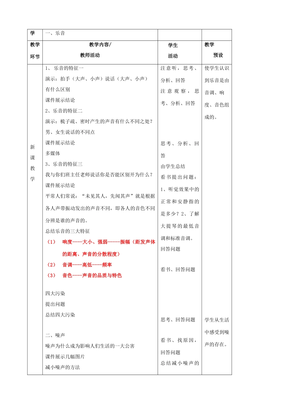 八年级物理全册《3.2 声音的特性》教案 （新版）沪科版-（新版）沪科版初中八年级全册物理教案_第2页