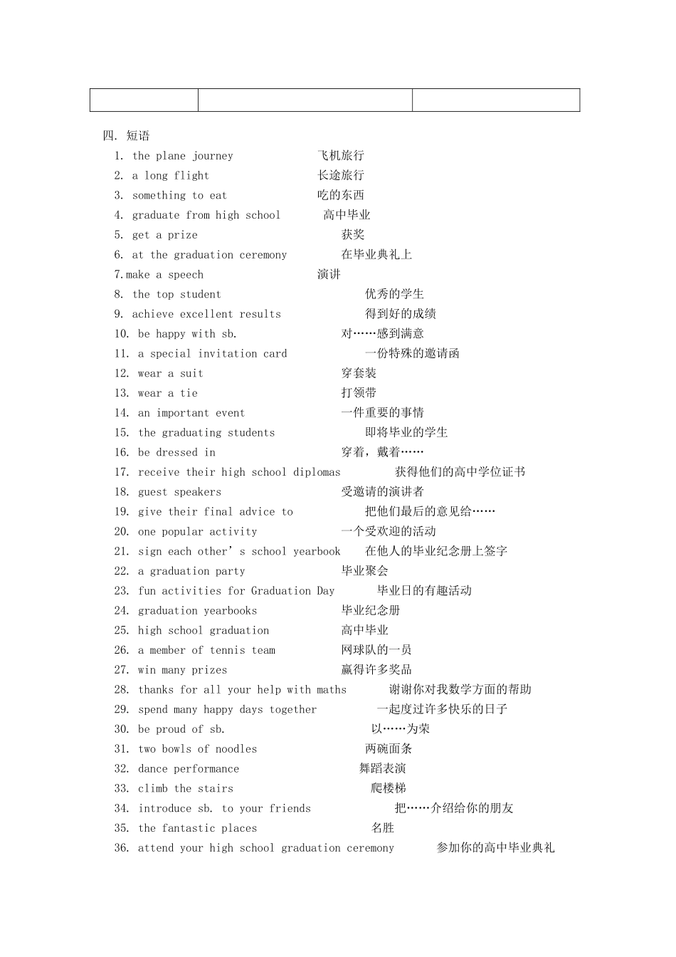 九年级英语Module 10 School graduation外研社知识精讲_第2页