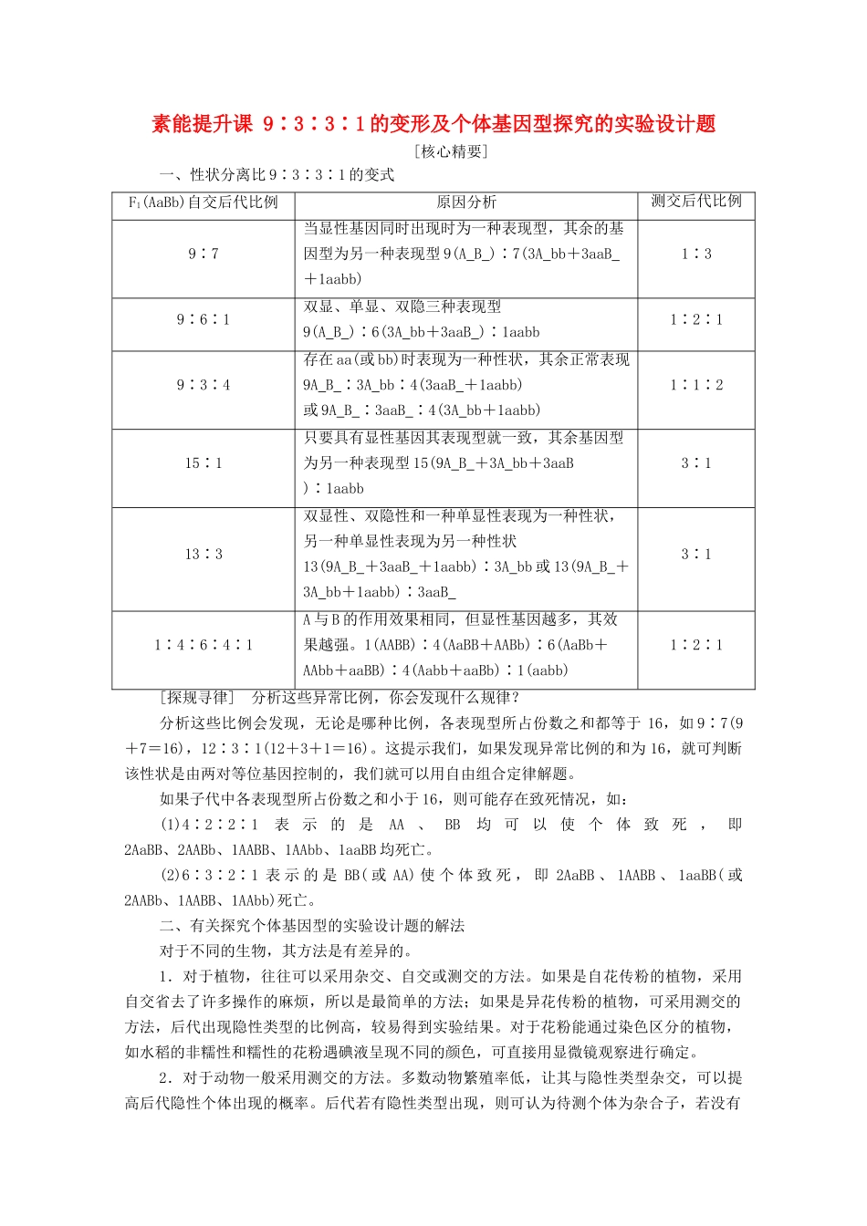 高中生物 第1章 遗传因子的发现 素能提升课 9∶3∶3∶1的变形及个体基因型探究的实验设计题学案 新人教版必修2-新人教版高中必修2生物学案_第1页