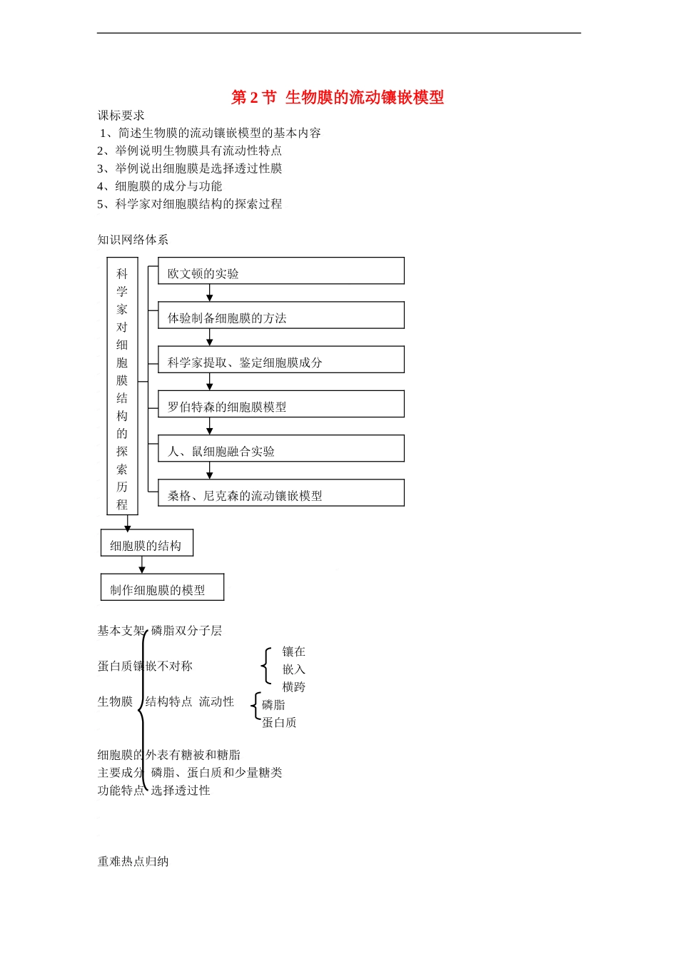 高三生物一轮复习教学案（必修1）：生物膜的流动镶嵌模型_第1页