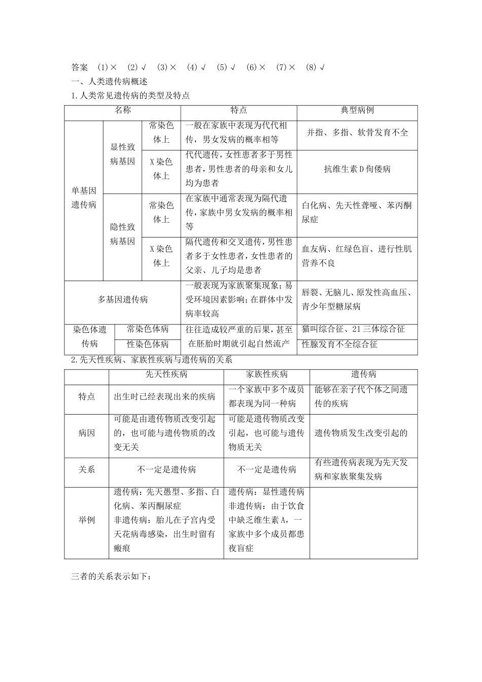 高中生物 3.2.6 人类遗传病学案 中图版必修2-中图版高中必修2生物学案_第2页