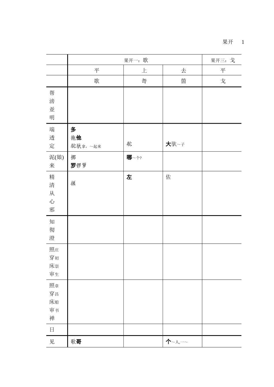 方言调查字表(上)_第1页