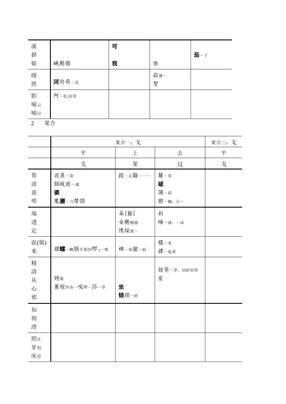 方言调查字表(上)_第2页