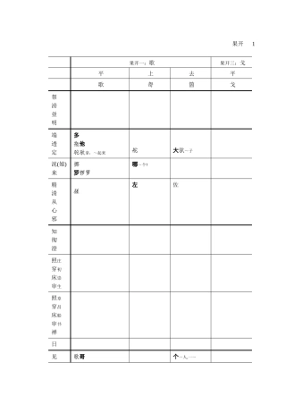 方言调查字表(上)