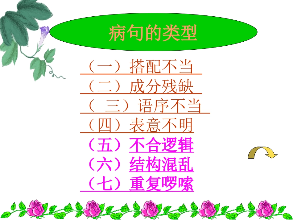 （银娅娟）中考语文复习修改病句专题课件_第3页