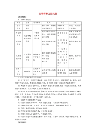 高中生物 第4章 遗传的分子基础 微专题突破 生物育种方法比较学案 苏教版必修2-苏教版高一必修2生物学案