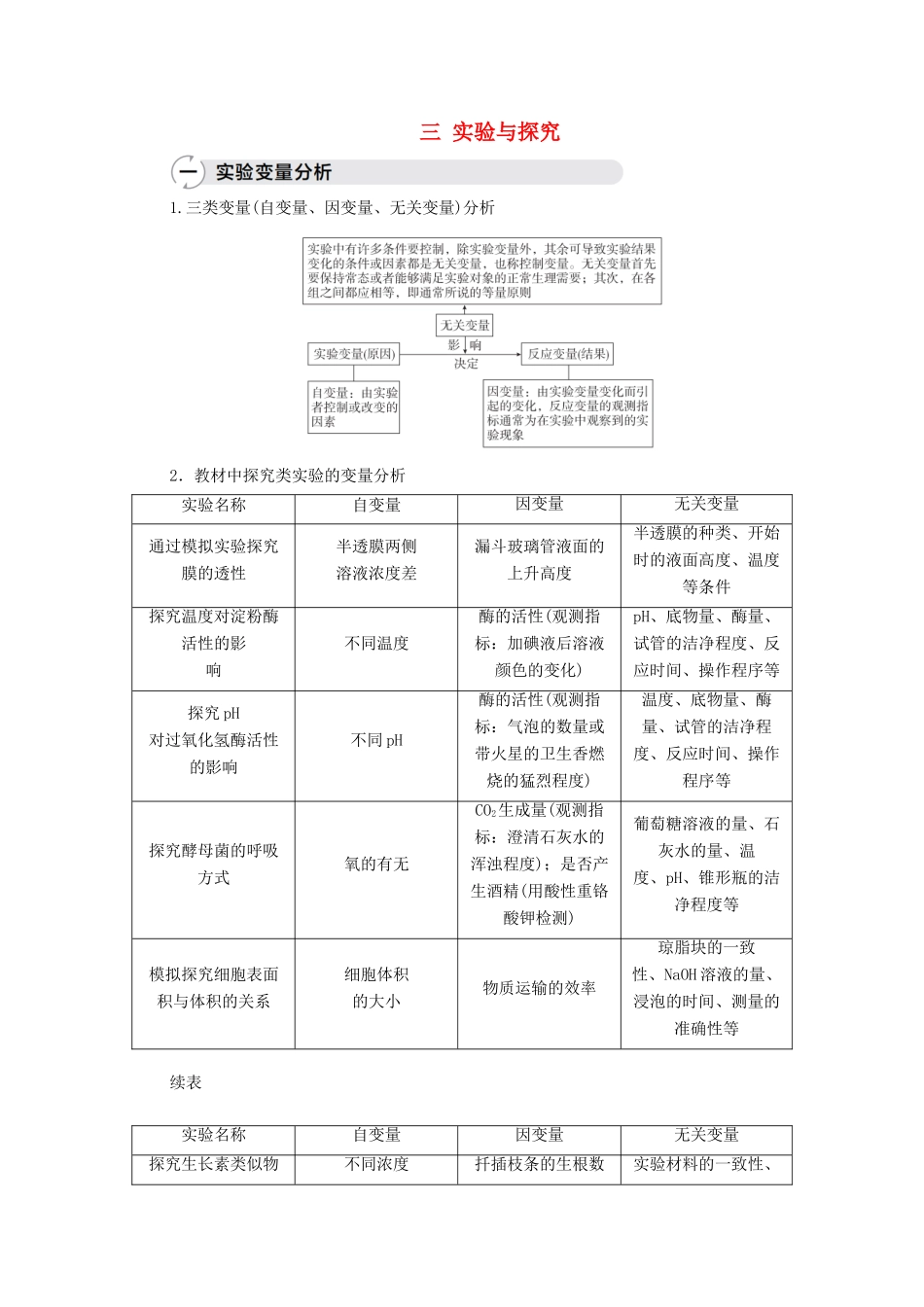 高考生物一轮复习 特色专题三 实验与探究学案 新人教版-新人教版高三全册生物学案_第1页