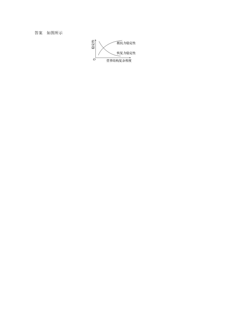 （江苏专版）高考生物大一轮复习 第九单元 生物与环境 阶段排查 回扣落实（八）学案-人教版高三全册生物学案_第3页