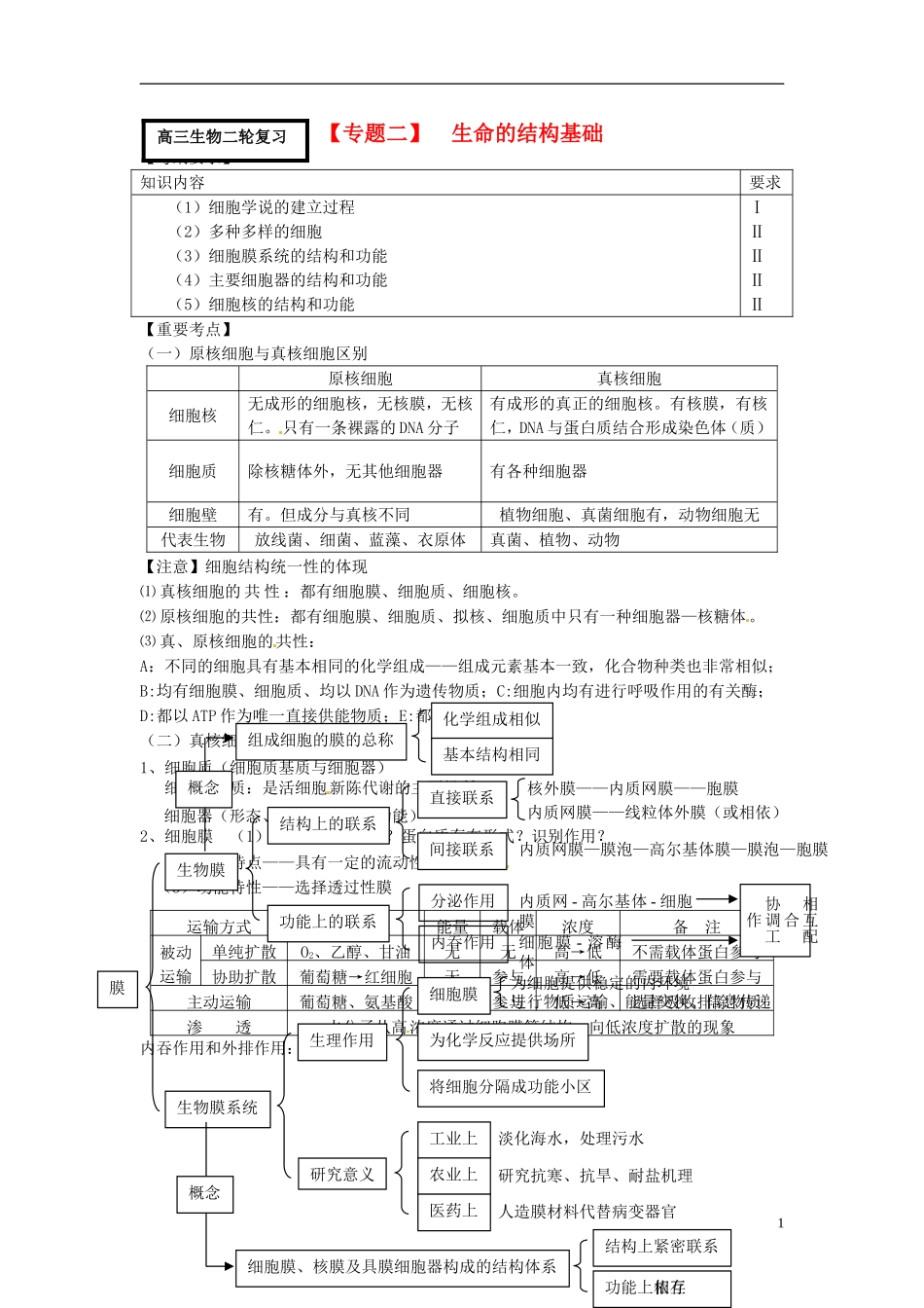 高考生物二轮复习 专题二 生命的结构基础学案-人教版高三全册生物学案_第1页