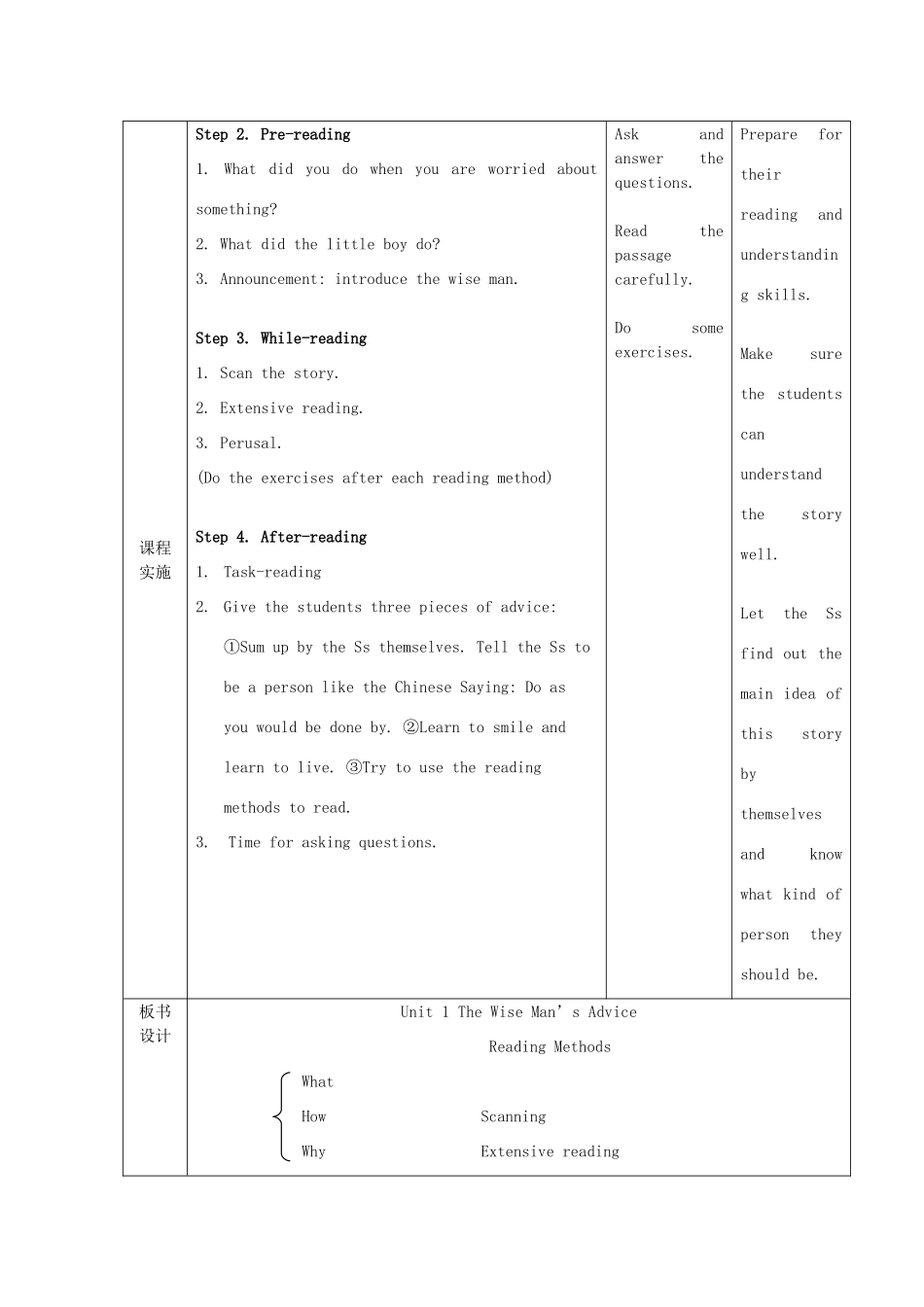 九年级英语上册 Unit 1 The Wise Man’s Advice Reading教案 教科版五四制-教科版初中九年级上册英语教案_第2页