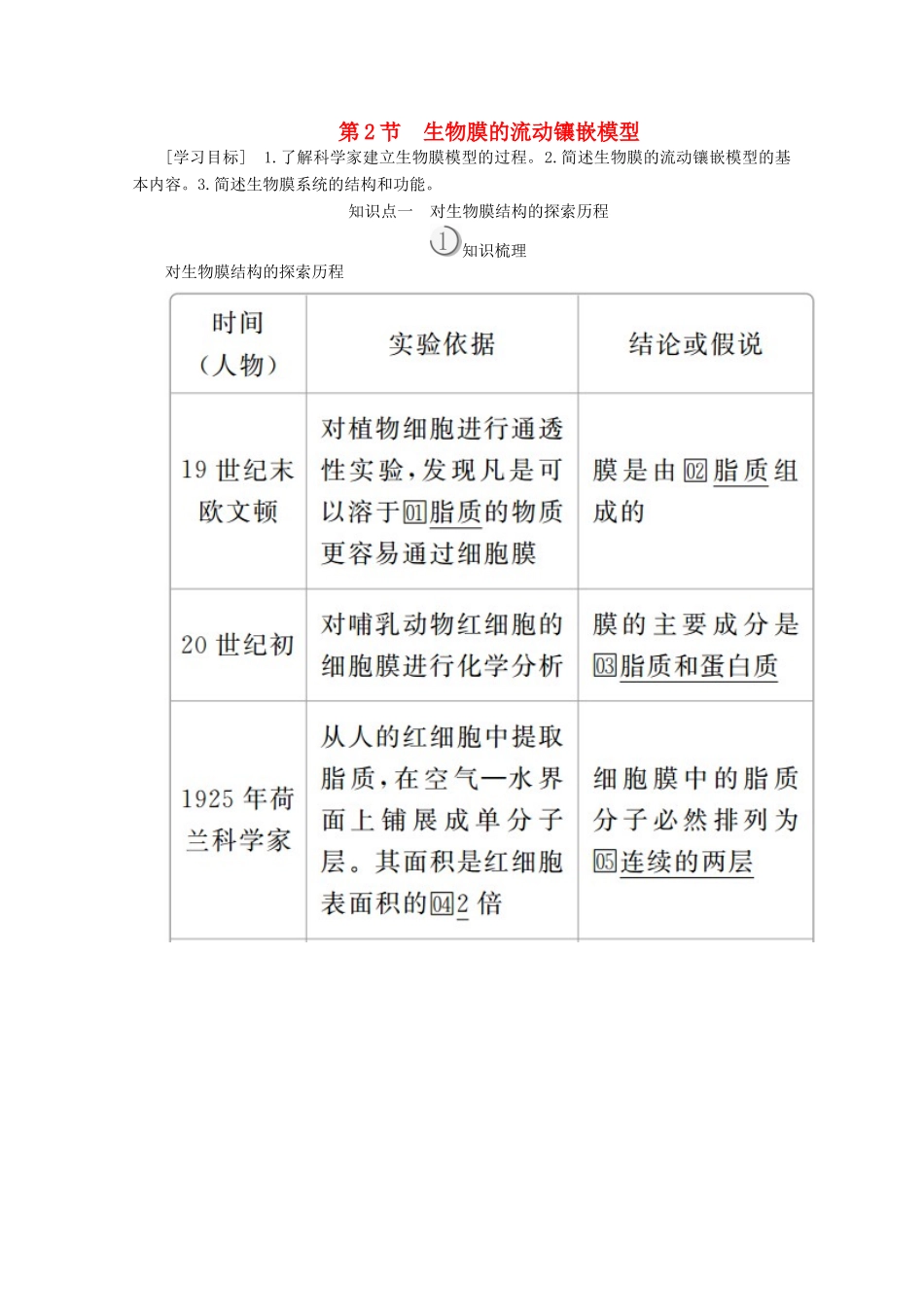 高中生物 第4章 第2节 生物膜的流动镶嵌模型学案 新人教版必修1-新人教版高一必修1生物学案_第1页