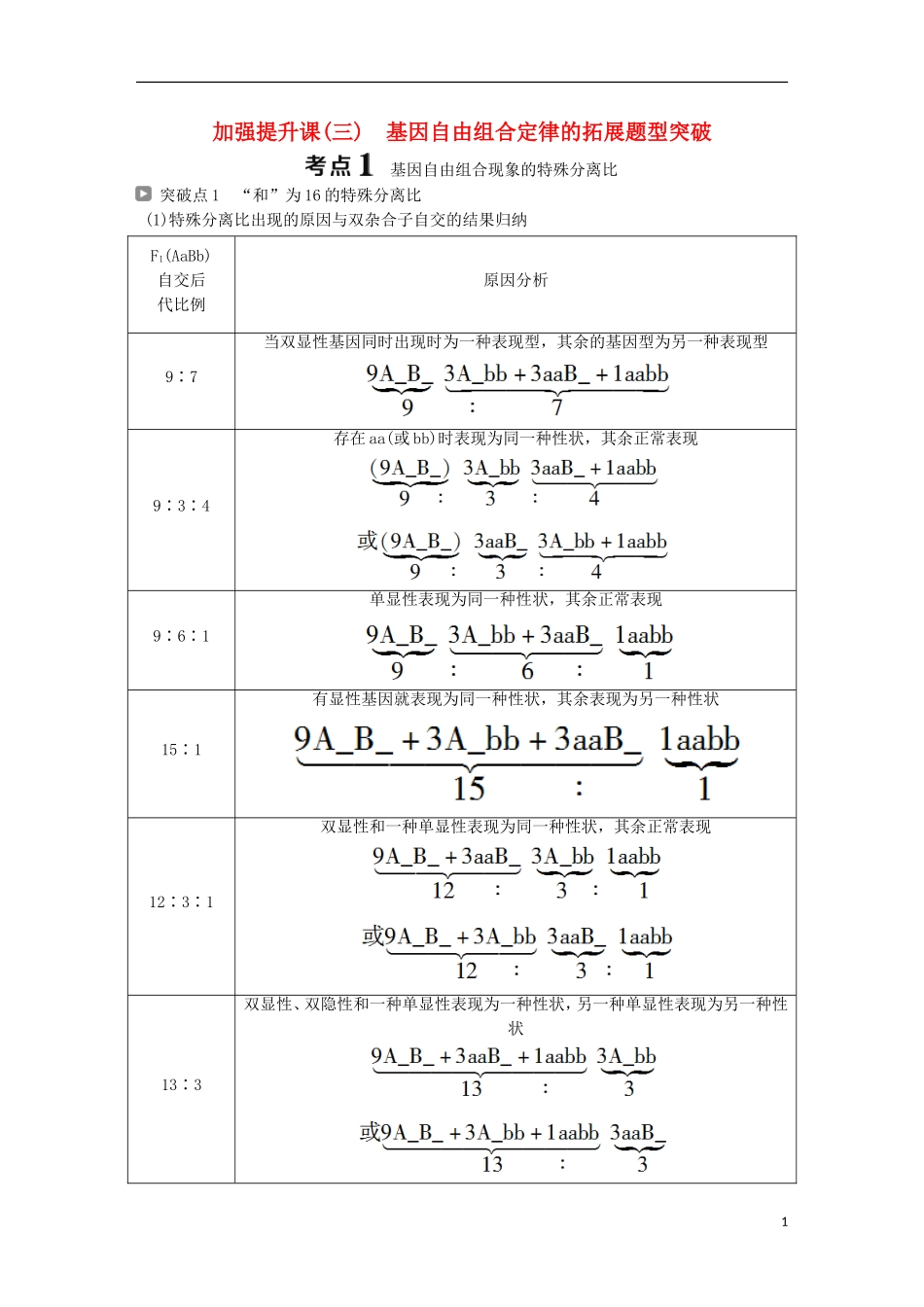 高考生物一轮复习 第五单元 遗传的基本规律与伴性遗传 加强提升课（三）基因自由组合定律的拓展题型突破学案-人教版高三全册生物学案_第1页