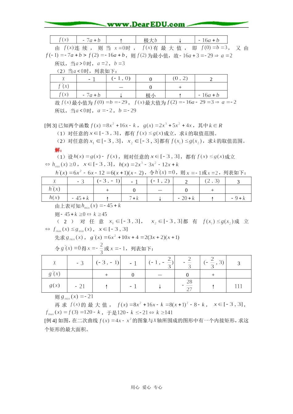 高三数学导数的应用（二）  最大值与最小值人教版知识精讲_第2页