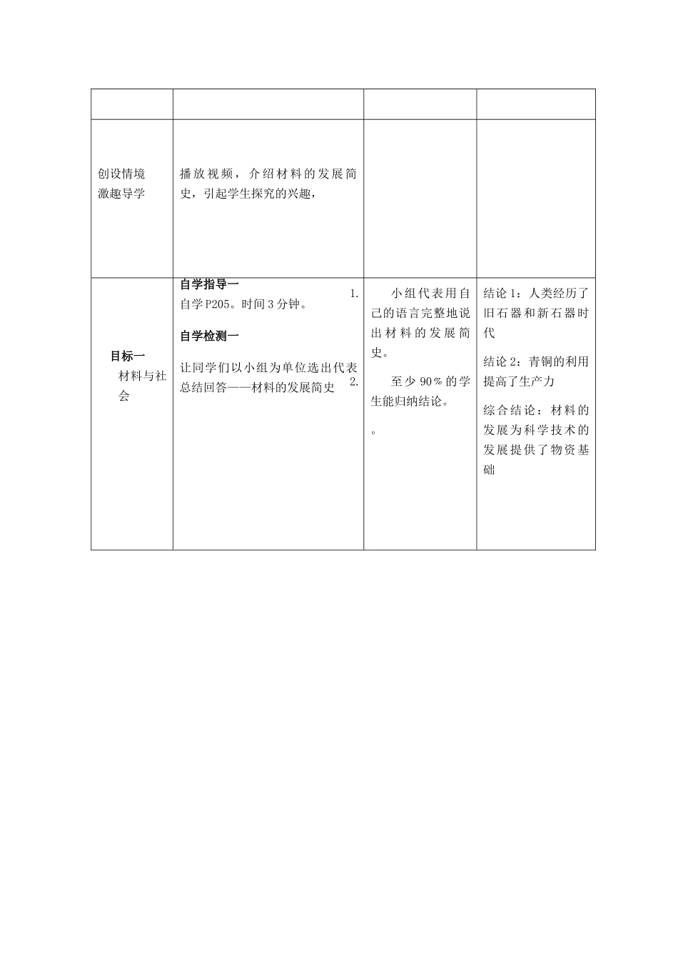 九年级物理全册 20.3 材料的开发和利用教案 （新版）沪科版-（新版）沪科版初中九年级全册物理教案_第3页