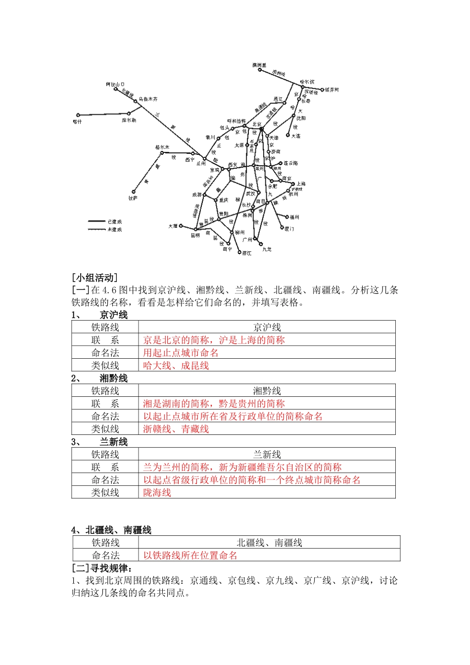 我国铁路干线的分布（教案）_第2页