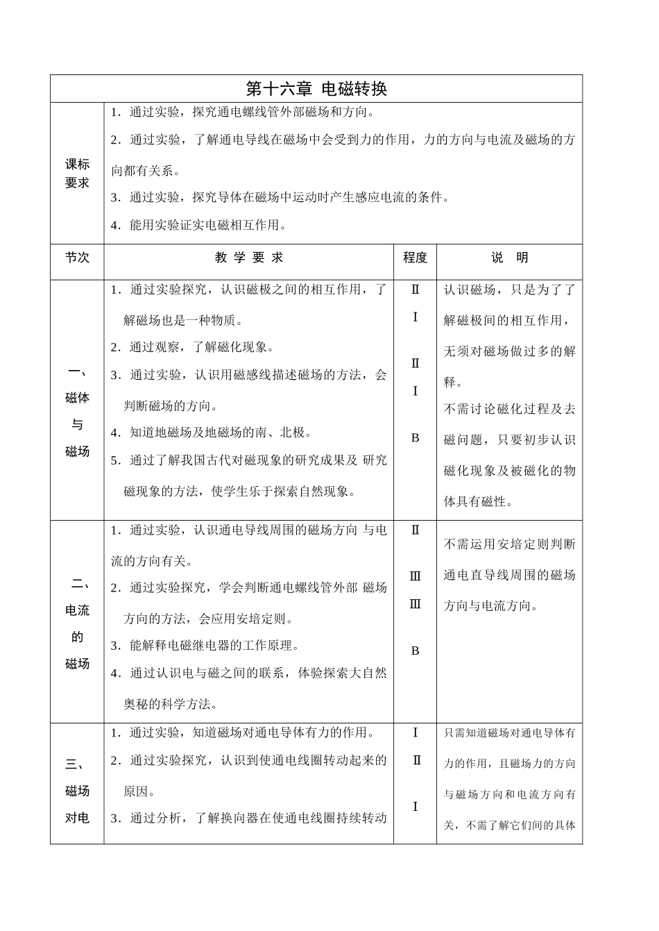 九年级物理第十六章  电磁转换_第1页