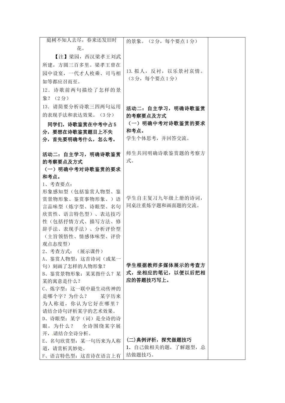 中考语文 九上 古诗鉴赏复习教案-人教版初中九年级全册语文教案_第2页