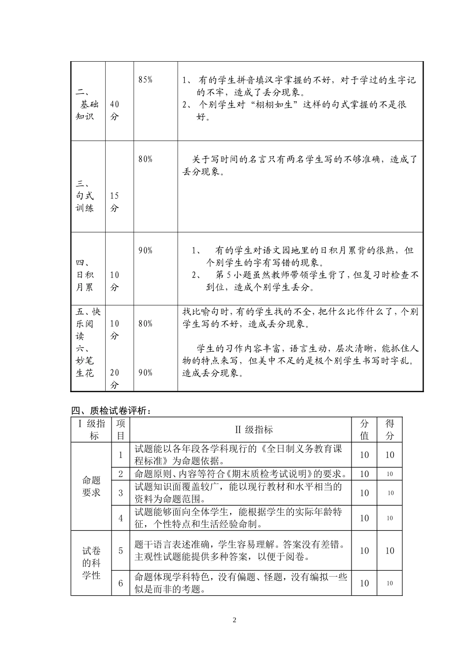 语文质量分析表（管维亮）_第2页