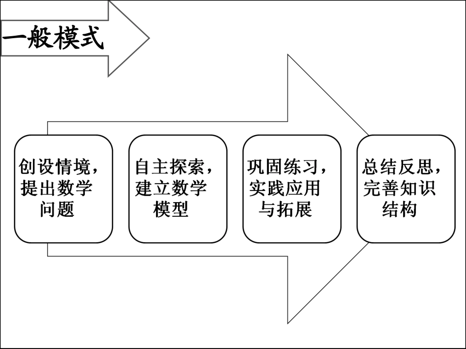 小学数学分类教学模式_第2页