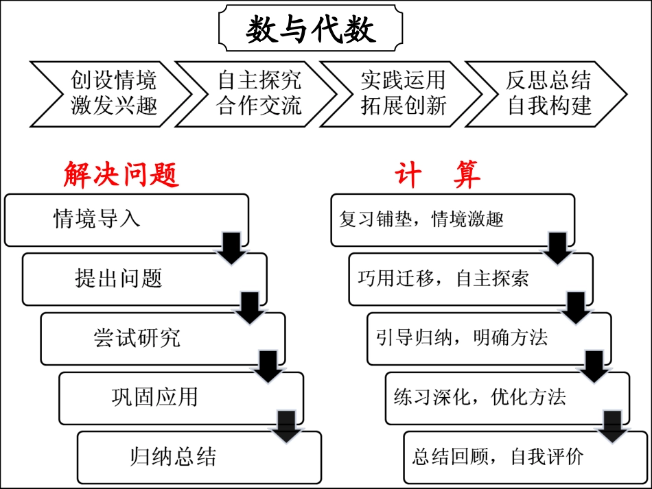 小学数学分类教学模式_第3页