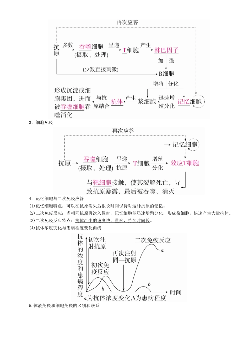 高考生物一轮复习 第28讲 免疫调节讲练结合学案-人教版高三全册生物学案_第2页
