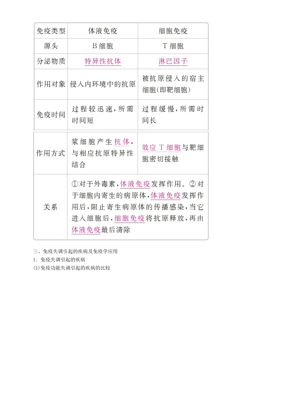 高考生物一轮复习 第28讲 免疫调节讲练结合学案-人教版高三全册生物学案_第3页